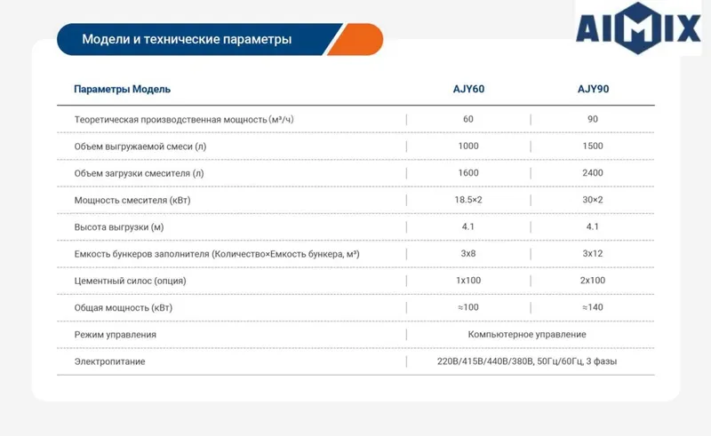 Бетонный завод – Высокая производительность, готов к поставке — фото 5