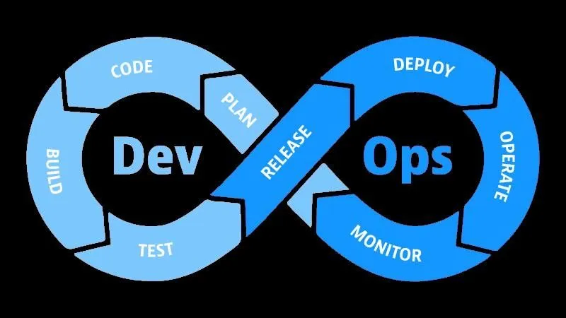 Построение DevOps-инфраструктуры и CI CD под ключ Построение DevOps-инфраструктуры и CI CD под ключ