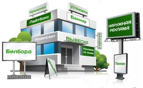 Tashqi reklama joyi pasportini rasmiylashtirish — фото 1