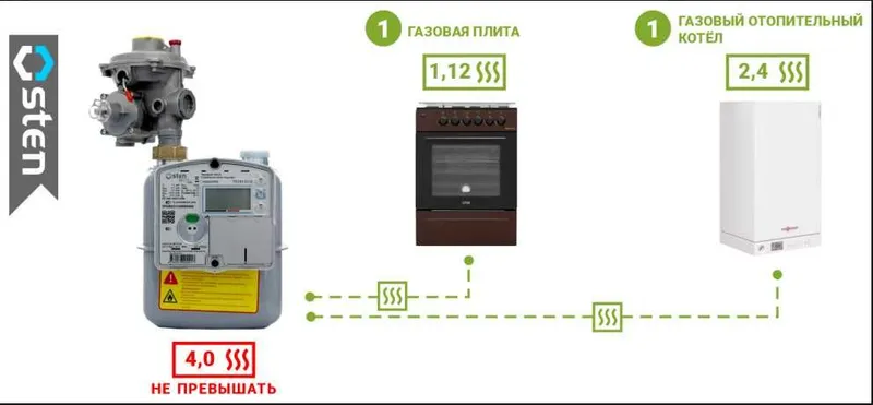 Газ ҳисоблагичлари! АРЗОН нархлар! Счётчики газа! OSTEN. Ишончли савдо 4