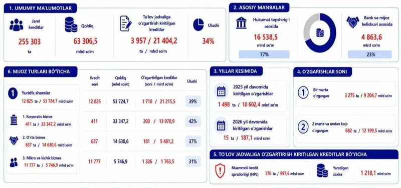 Prezentatsiya, slaydlar tayyorlash xizmati. 1 Prezentatsiya, slaydlar tayyorlash xizmati. 1