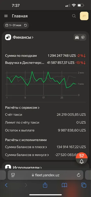 Яндекс Такси бизнеси сотилади