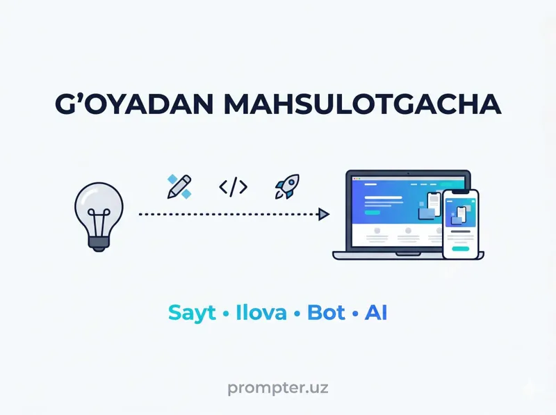 G'oyangiz bormi? Biz tayyor mahsulot yaratamiz — sayt, ilova, bot