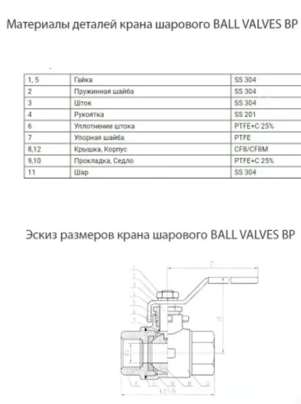 Шаровые краны Ball — фото 1