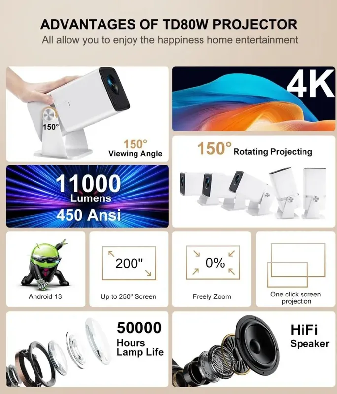 Проектор TD80W Android — фото 3
