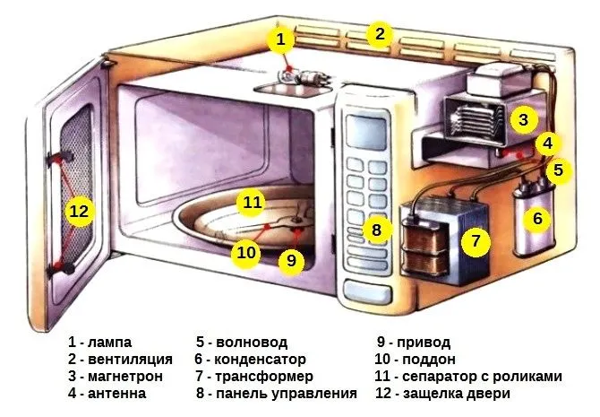 Ремонт микроволновой печи на дому!