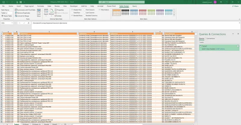 data cleaning, data formatting, data transforming in Excel — фото 1
