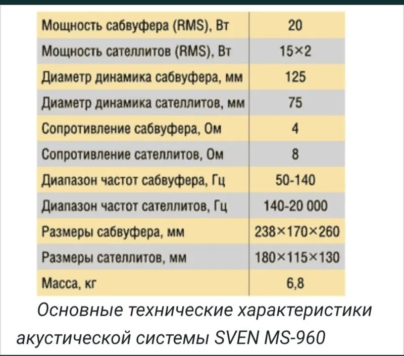 Sven ms 970 аккустика — фото 5