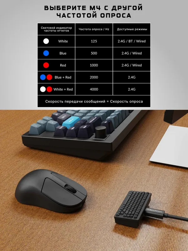 Игровая беспроводная мышка Keychron M4 BT/WL/USB-A/USB-C, 4K, 35г, PixArt 3395 — фото 1 Игровая беспроводная мышка Keychron M4 BT/WL/USB-A/USB-C, 4K, 35г, PixArt 3395 — фото 1