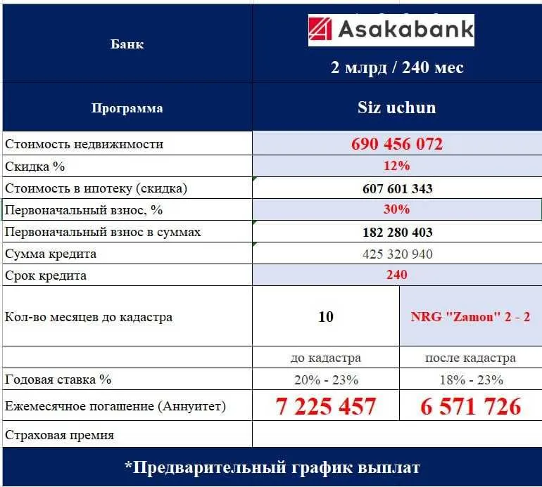 ИПОТЕКА/ ПВ - 182 млн сум. ежемесячно - 6,5 млн сум. V 3