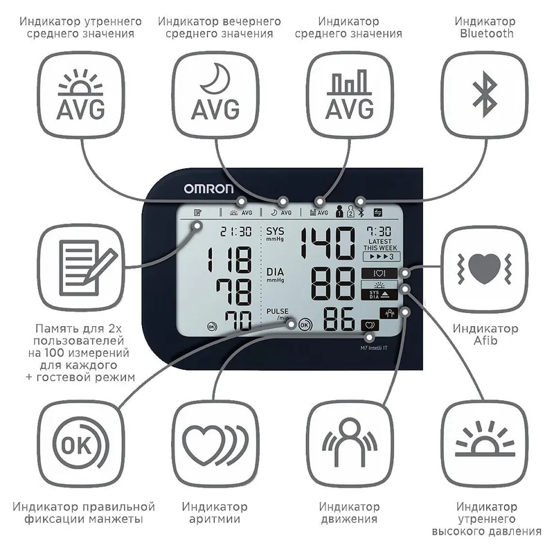 Тонометр Omron M6 Comfort, M7 Intelli IT, 3