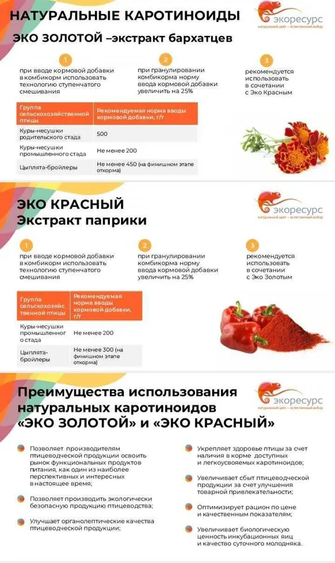 Кормовые добавки — фото 2