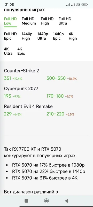 Видеокарта Rx7700xt White как новый не дорого 4 Видеокарта Rx7700xt White как новый не дорого 4