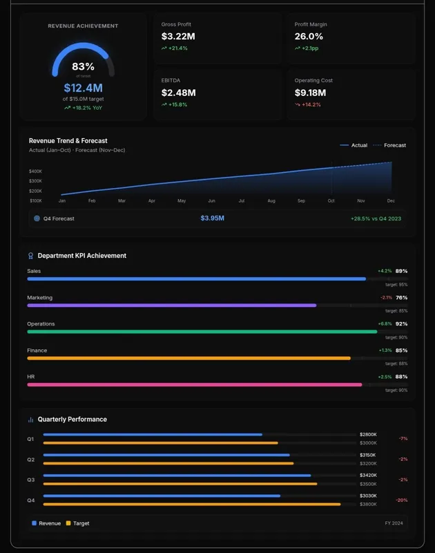 Biznes Analitika | Power BI Dashboard | Excel 2