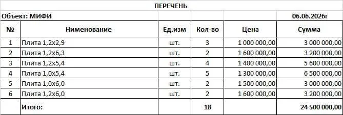 Плита, Колодец КС10-9 — фото 3