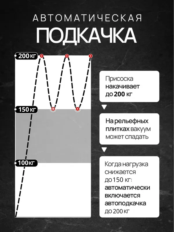 Электрическая присоска стеклодомкрат для плитки 6