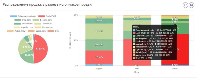 Подключение отелей и гостевых домов к сайтам бронирований 6