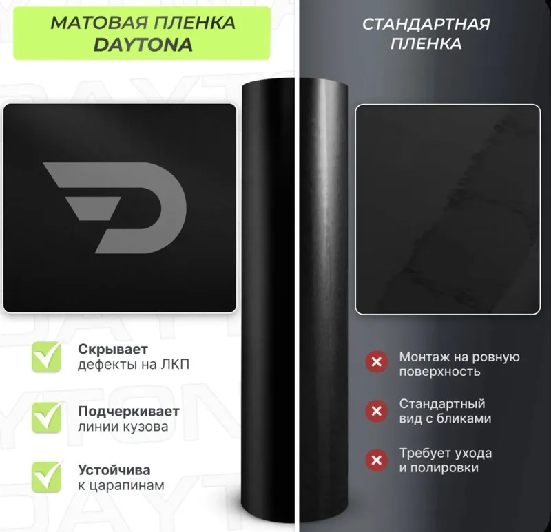 Матовая самоклеящаяся лента Чёрная (150мм х 10м) DAYTONA Декоративная 2 Матовая самоклеящаяся лента Чёрная (150мм х 10м) DAYTONA Декоративная 2
