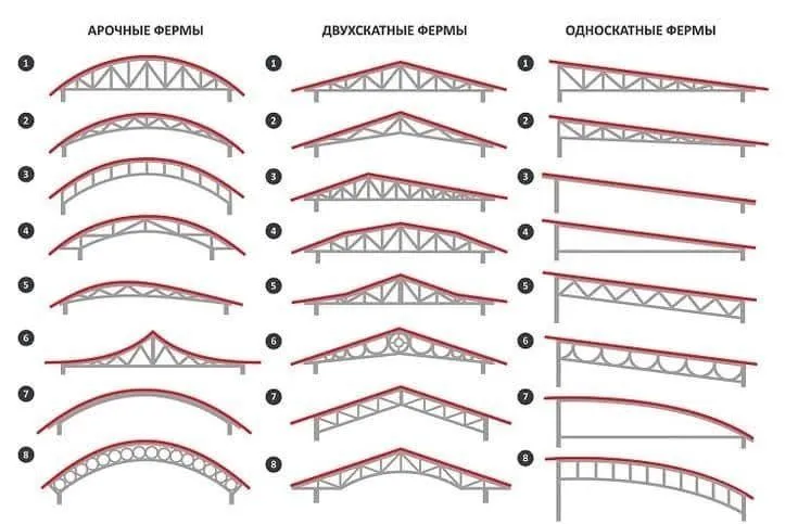 Премиальные сварочные работы и металлоконструкции