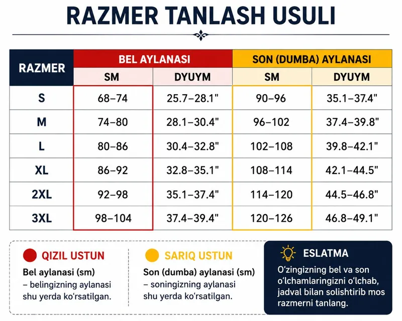 Karset 3