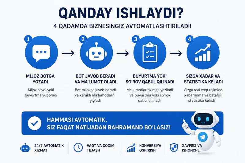 Telegram bot yaratish xizmati | Разработка Телеграм ботов 3