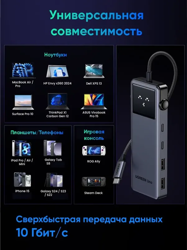 UGREEN USB-C хаб 6 в 1 HDMI 4K 60Hz — фото 2