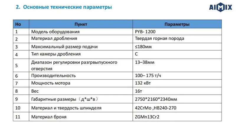 Конусная дробилка PYB-1200 , Минимум простоев, максимум результата — фото 4