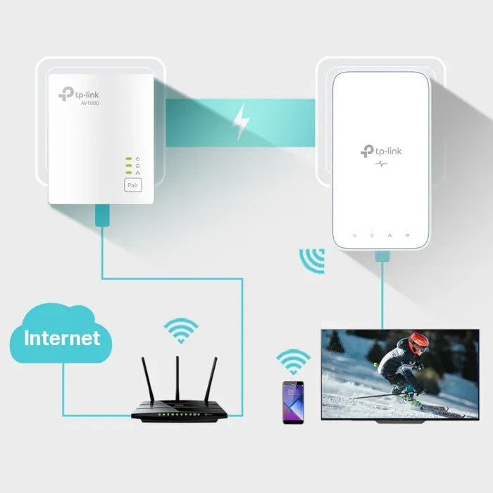 TPlink AV1000 WPA7517 PA7017P PG1200 KIT 4