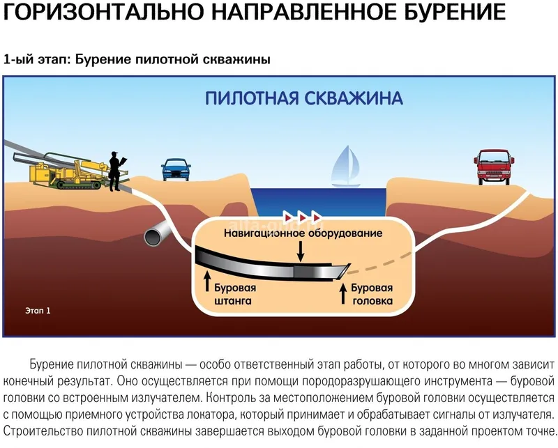 Прокол Горизонтал Бурения 1 Прокол Горизонтал Бурения 1