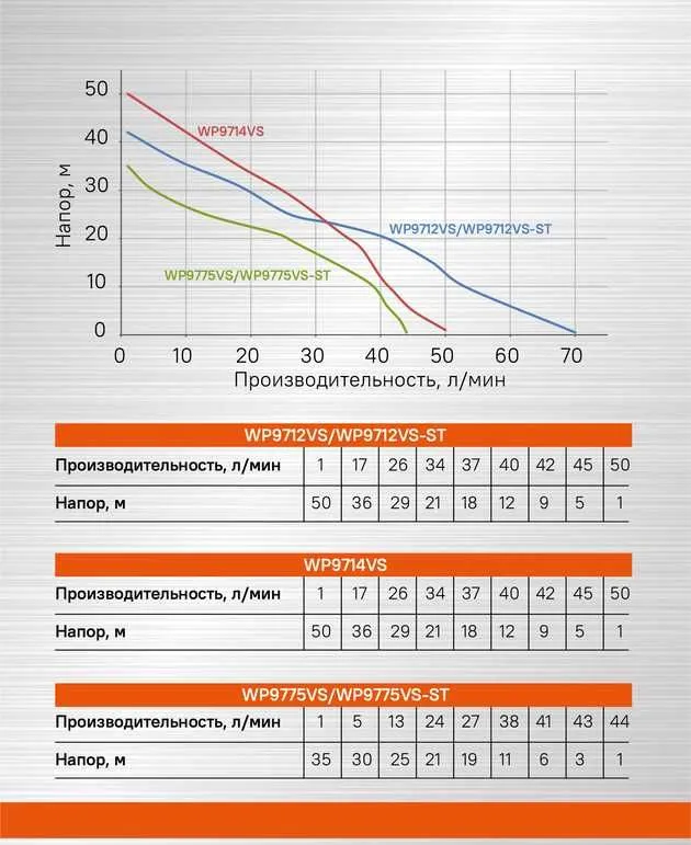 Насосная станция24л. Нержав.Защита перегрев.Асинхр.двиг.Крыльч.Полимер — фото 3