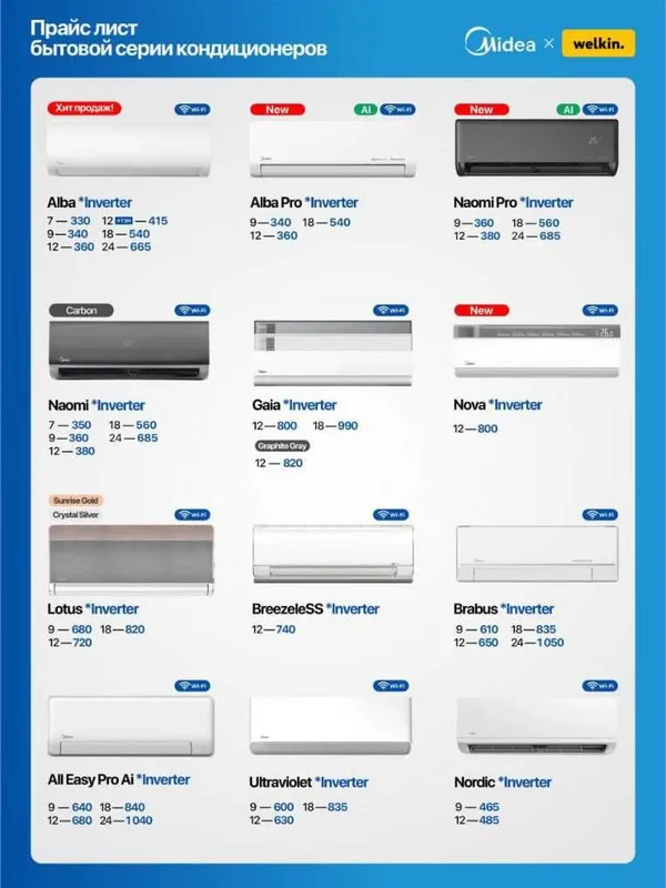 Кондиционер Мидеа! Арзон! Kondisioner Midea! Midea Alba 12 Inverter! — фото 5