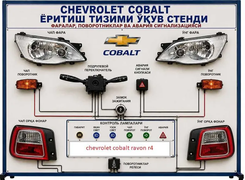 стенд для автошколы 4