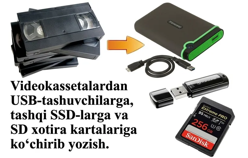 VHS Videokassetalarni raqamlashtirish Оцифровка видеокассет Eskixotira 3 VHS Videokassetalarni raqamlashtirish Оцифровка видеокассет Eskixotira 3