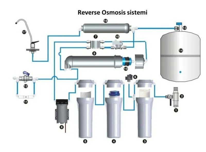 Filtrlar ichimlik suvi uchun