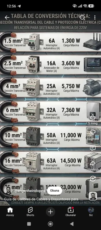 Elektrik xizmatlarini bajaramiz