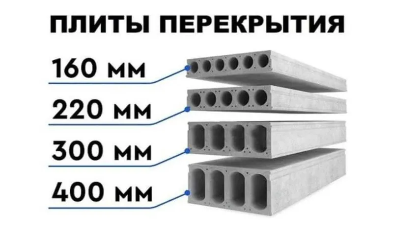 Бетонные плиты | перекрытия | Бетон плита | Beton plita | Sam-1