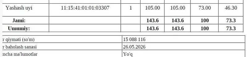 1,81 sotka, 73m2 (105m2) 2026y. Arzon bro maxalla 200-300m + KADASTR 7