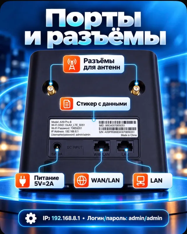 SIM-kartali WiFi router OLAX AX9 PRO 6