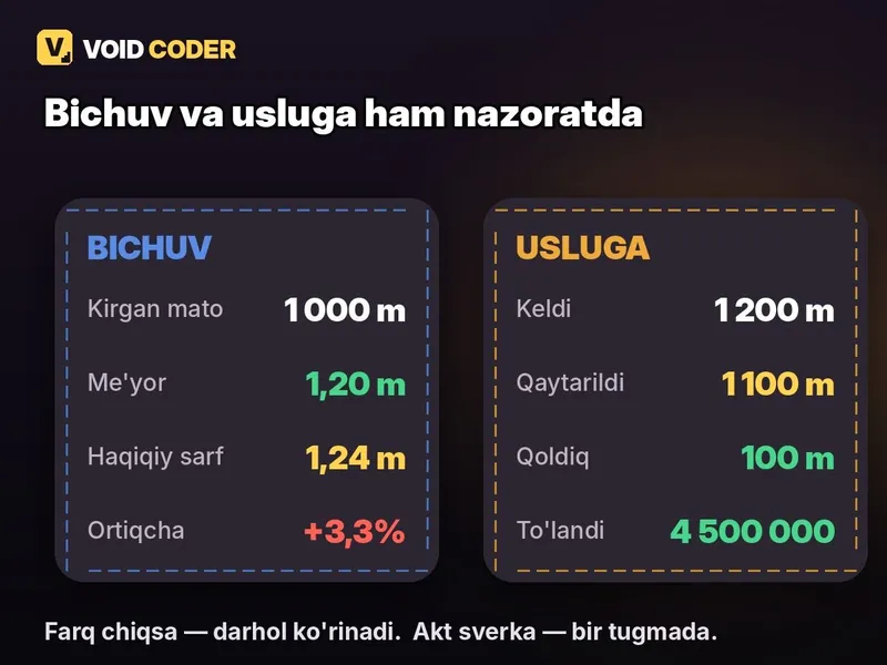 Tikuv sexi uchun dastur — ishbay oylik avtomatik 6 Tikuv sexi uchun dastur — ishbay oylik avtomatik 6