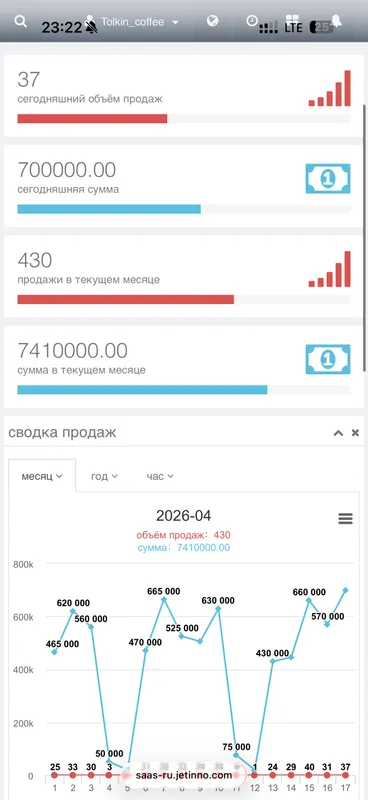 Кофейный торговый автомат, готовый бизнес 4 Кофейный торговый автомат, готовый бизнес 4