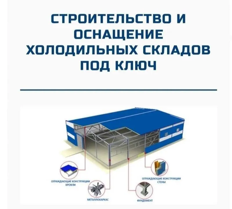Sendvich Panel zavod ishlab chiqaruvchidan — фото 1