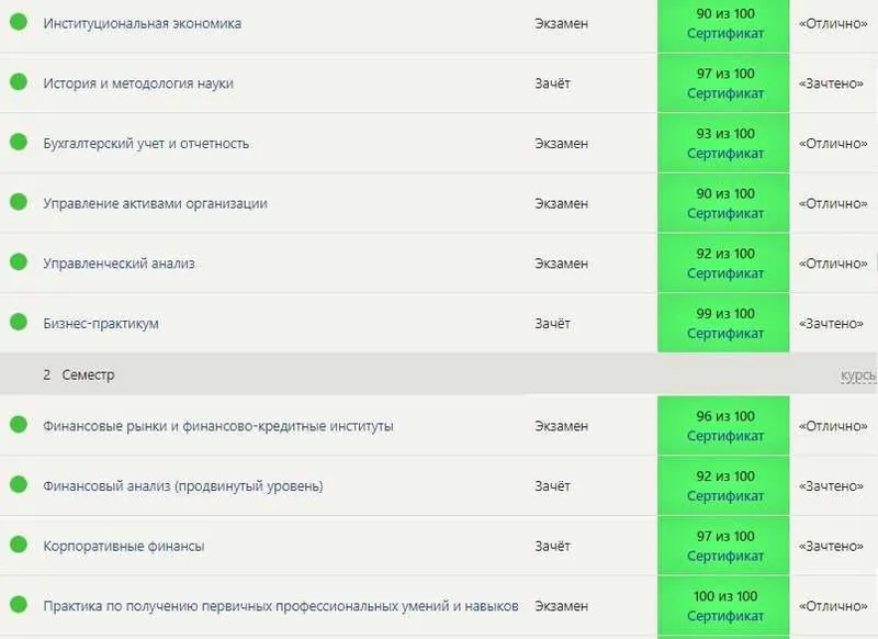 Дипломная работа, Курсовая работа, Практическая работа, тесты 2 Дипломная работа, Курсовая работа, Практическая работа, тесты 2