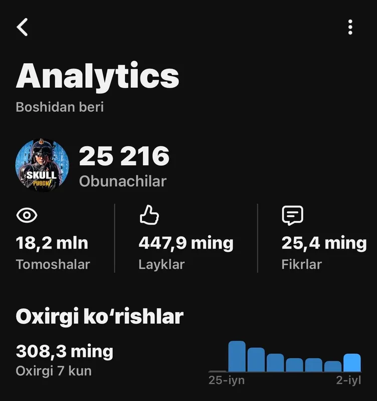 Shu yt kanalim sotiladi Shu yt kanalim sotiladi