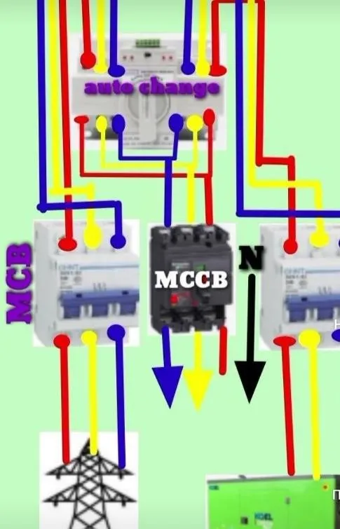 Electric Mantyor 3