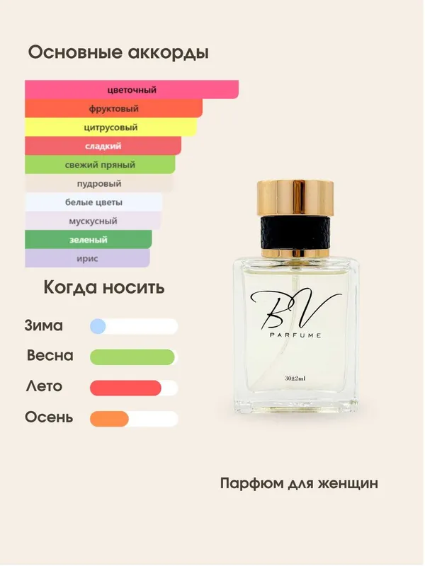 Chance Eau Tendre Chanel BV №10 — фото 1
