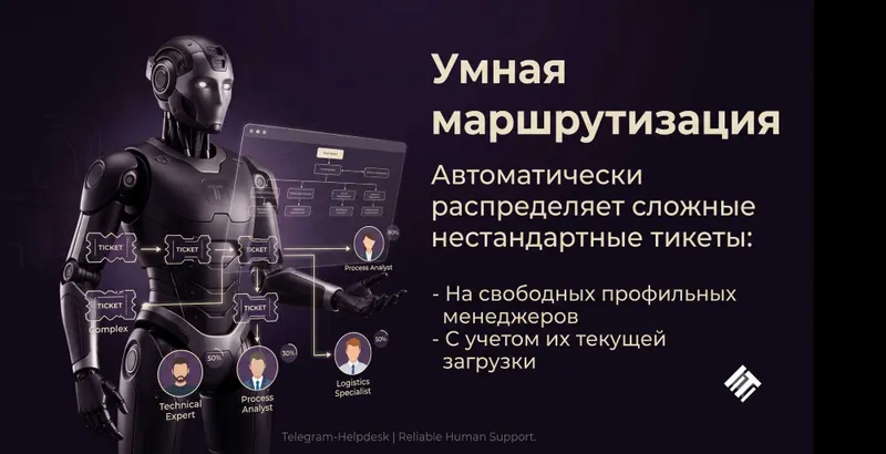 Разработка Telegram-ботов для техподдержки. Окупаемость от 1 месяца 5 Разработка Telegram-ботов для техподдержки. Окупаемость от 1 месяца 5
