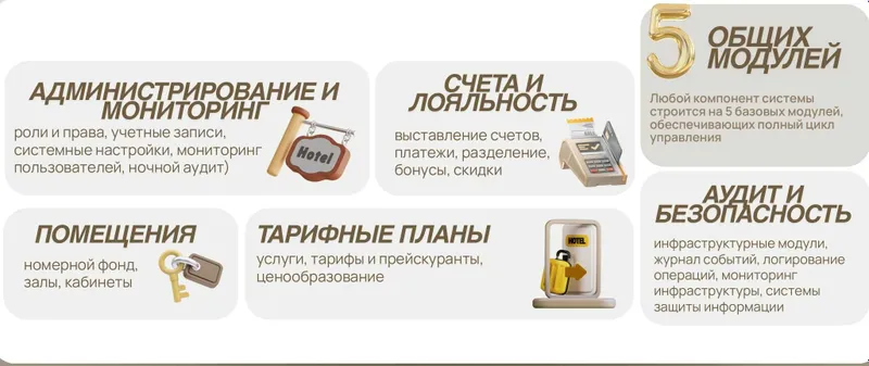 Автоматизация, интеграция и оптимизация бизнес процессов и производств — фото 2