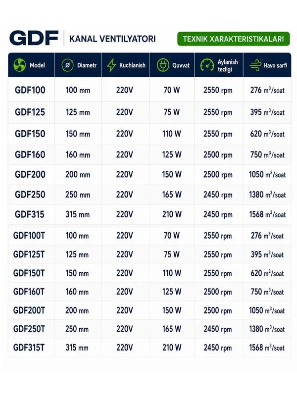GDF марказдан қочма канал вентилятори (Ø100–315 мм) 4 GDF марказдан қочма канал вентилятори (Ø100–315 мм) 4