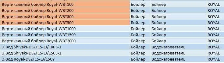Сув иситгичлар! ДЁШЕВО! Водонагреватели! ROYAL. SHIVAKI. Надёжная торговля. 4