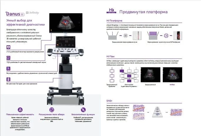 УЗИ, Кардио, ЭХО, Danus 30, Эластография 5